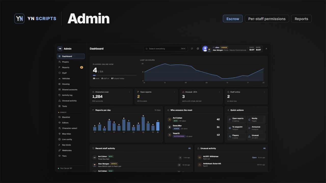 YN Admin