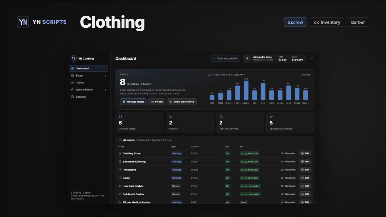 YN Clothing