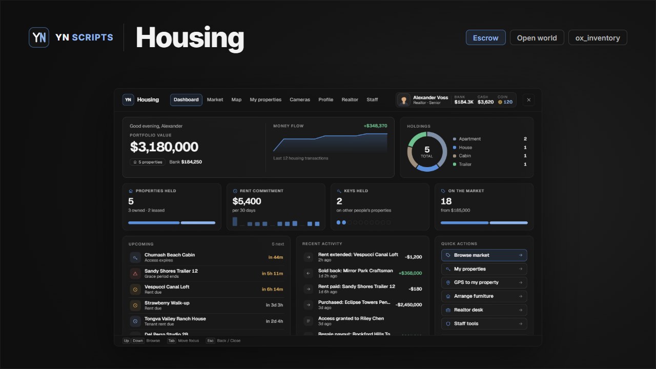 YN Housing